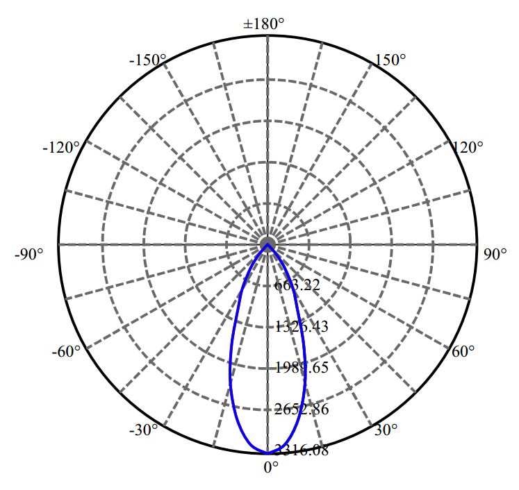 Nata Lighting Company Limited - Aluminium Reflector